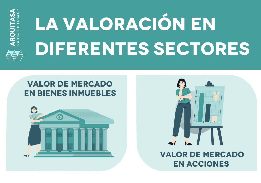 la valoración en diferentes sectores