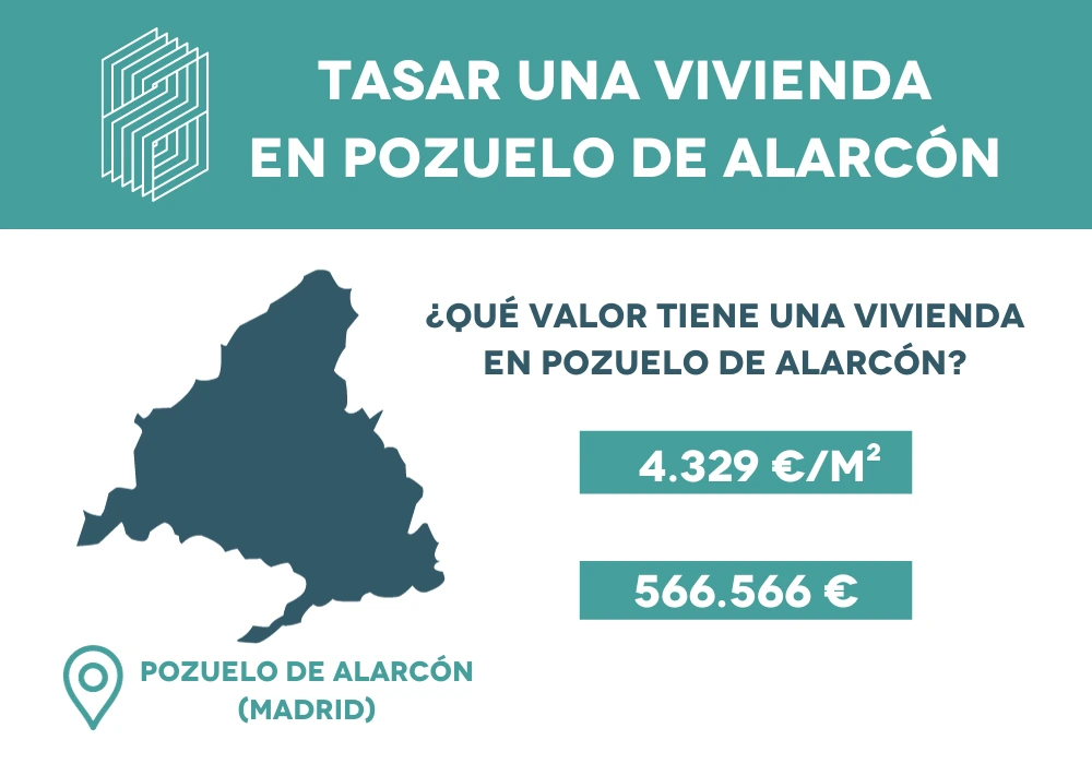 tasar una vivienda en pozuelo de alarcon