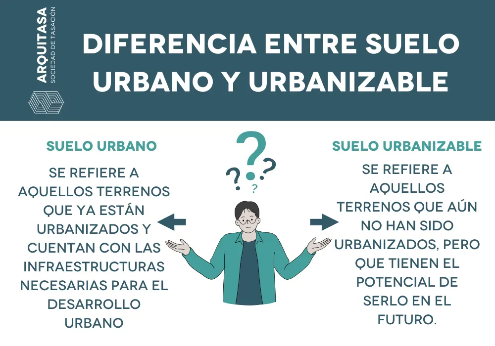 TIPOS DE SUELO EN URBANISMO