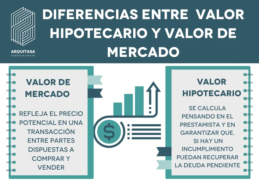 VALOR HIPOTECARIO