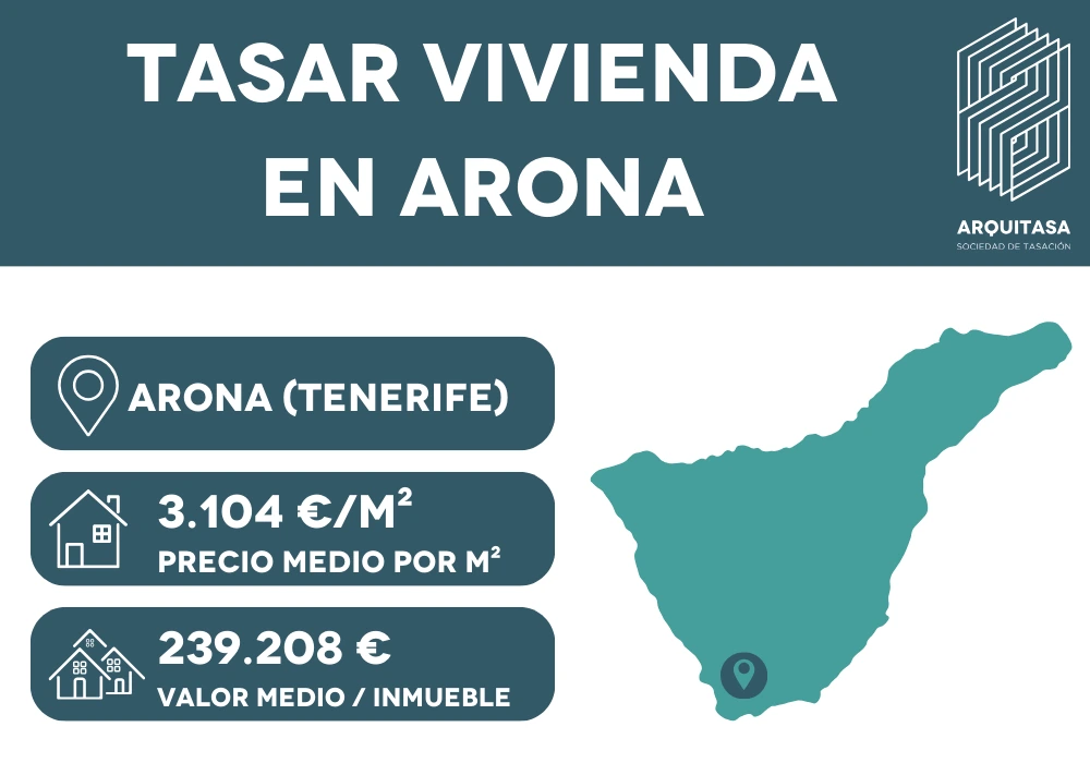 Datos tasar vivienda arona