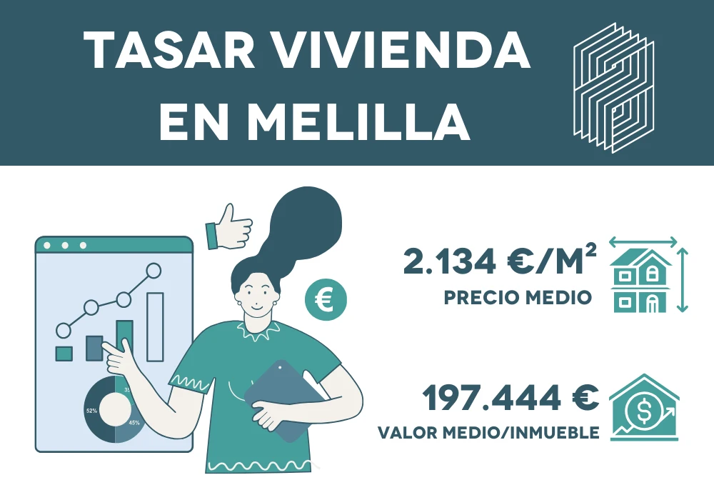 Tasar vivienda en Melilla