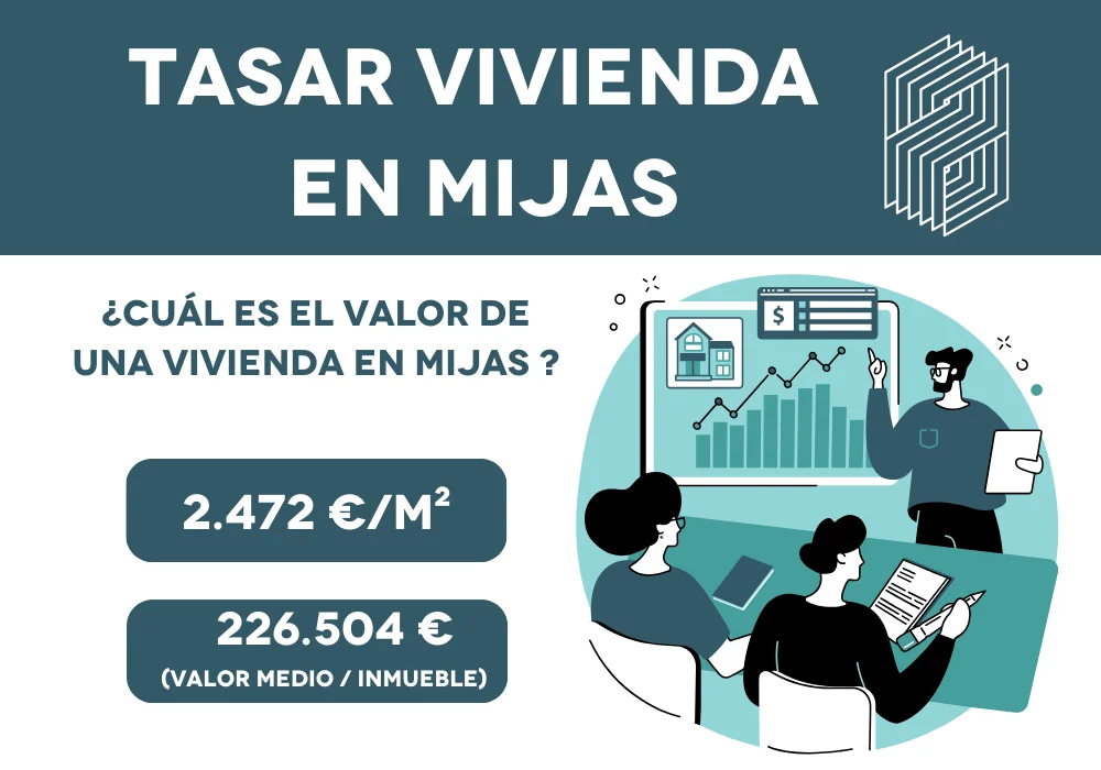 Tasar vivienda en Mijas