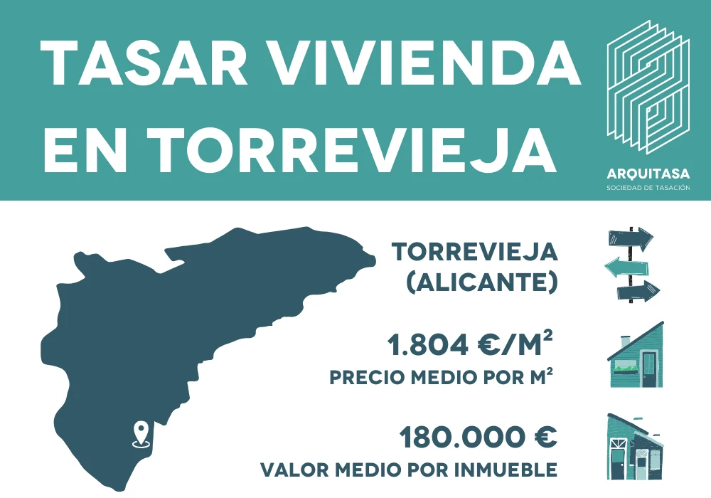 Tasar vivienda en Torrevieja