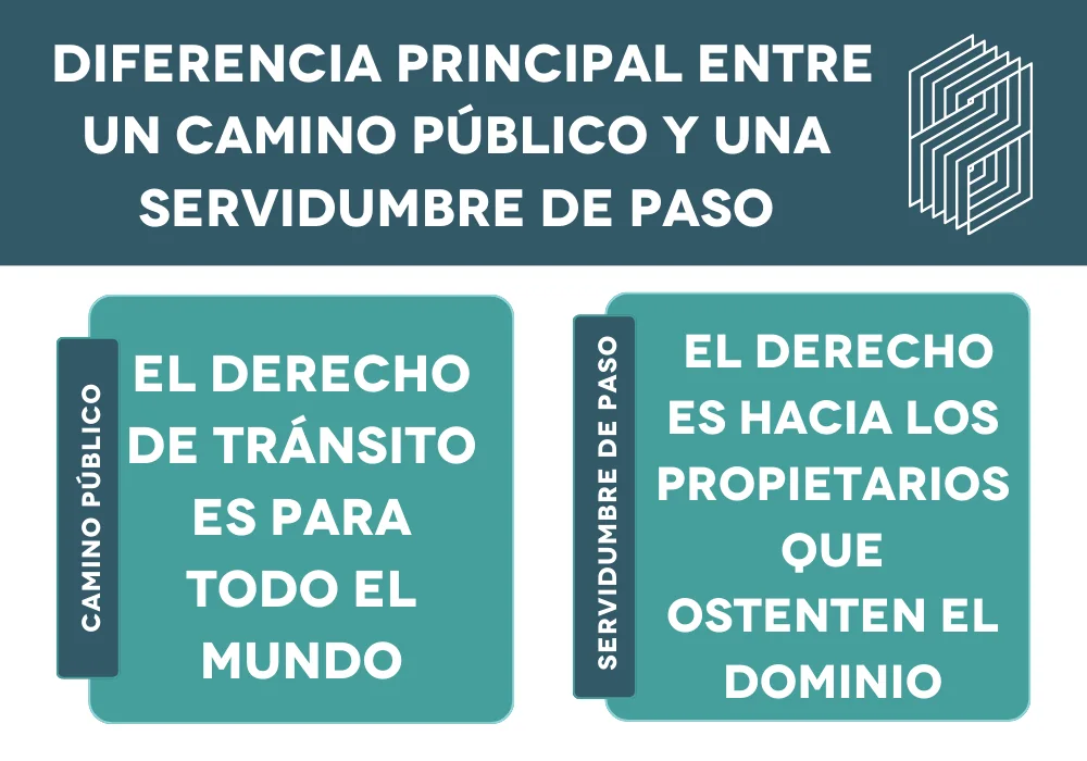 diferencia principal entre un camino público y una servidumbre de paso