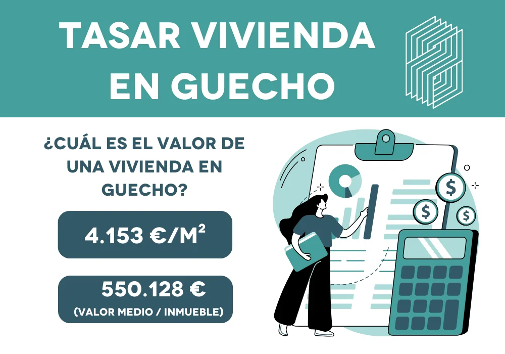 cual es el valor de una vivienda en guecho