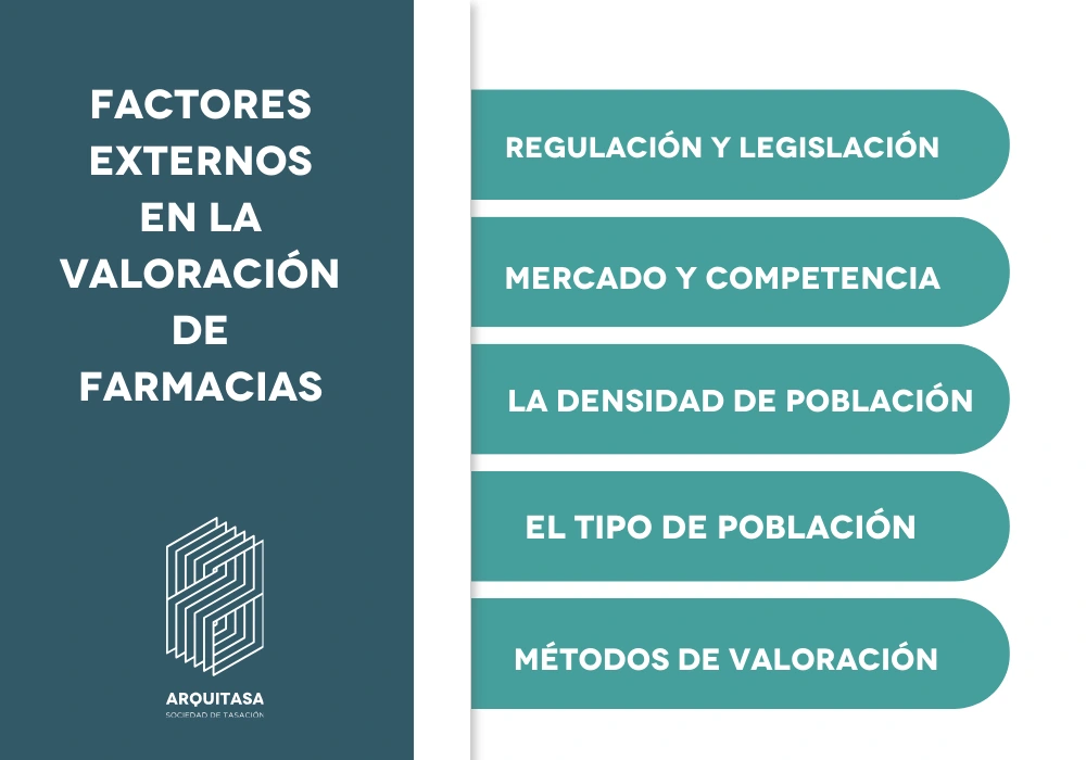 factores externos en la valoración de farmacias