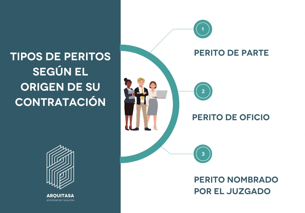 tipos de peritos segun el origen de su contratacion