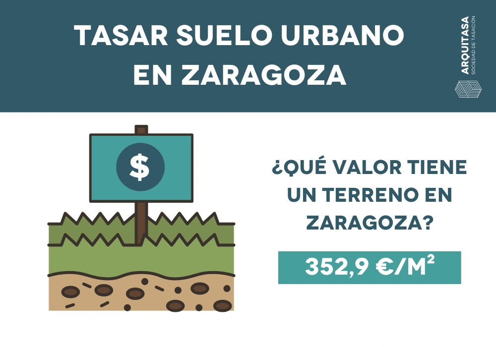 tasar suelo urbano en zaragoza