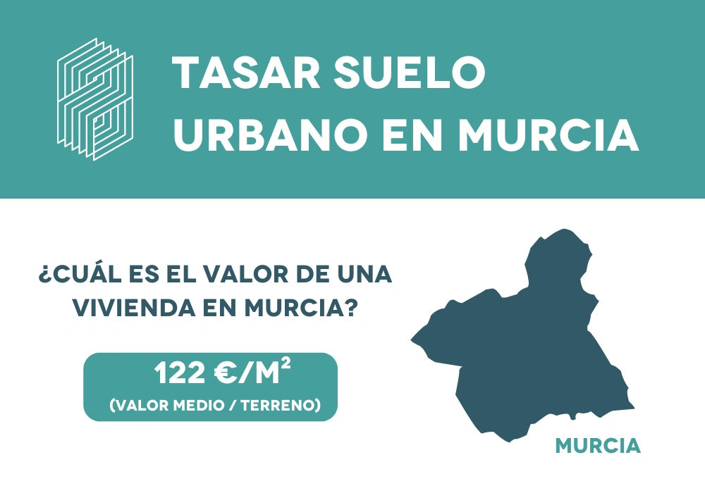 tasar suelo urbano en murcia