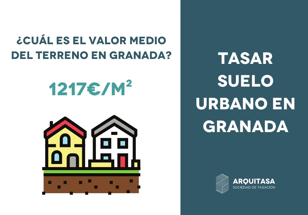 cual es el valor medio del terreno en granada