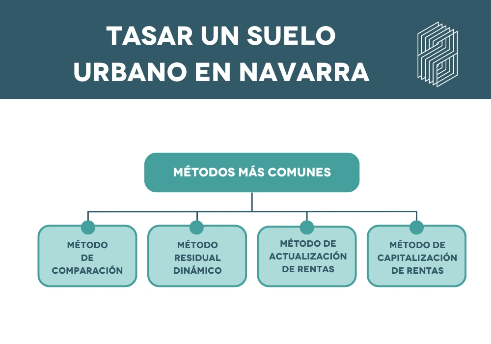 tasar una parcela urbana en navarra