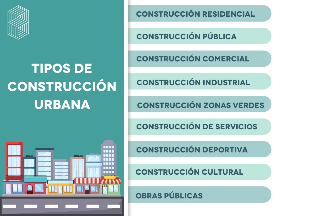 Tipos de Construcciones