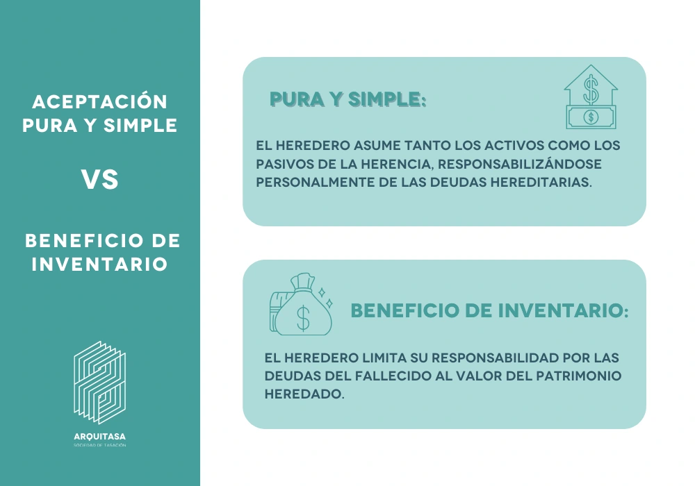 aceptación pura y simple y beneficio de inventario