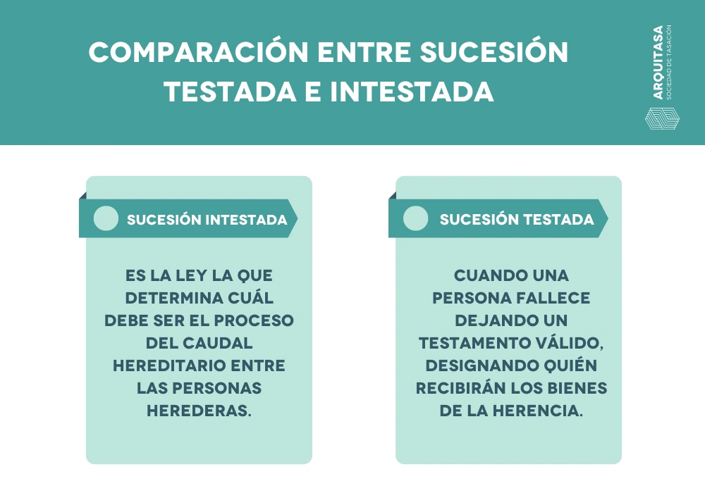 comparación entre sucesión testada e intestada