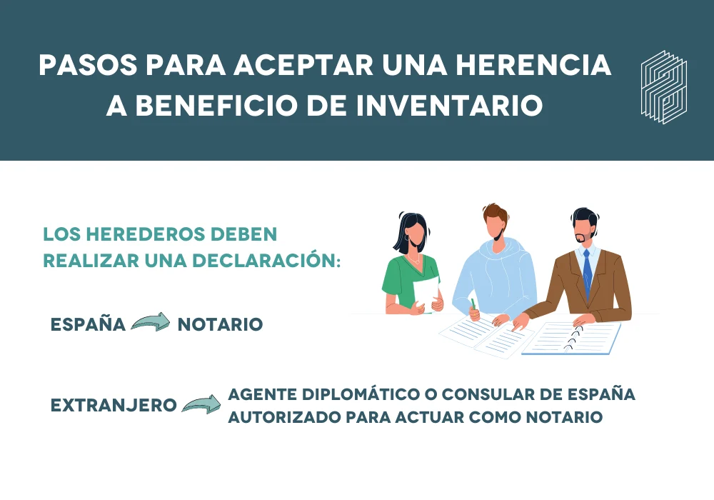 pasos para aceptar una herencia a beneficio de inventario