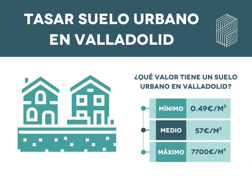 tasar suelo urbano en valladolid