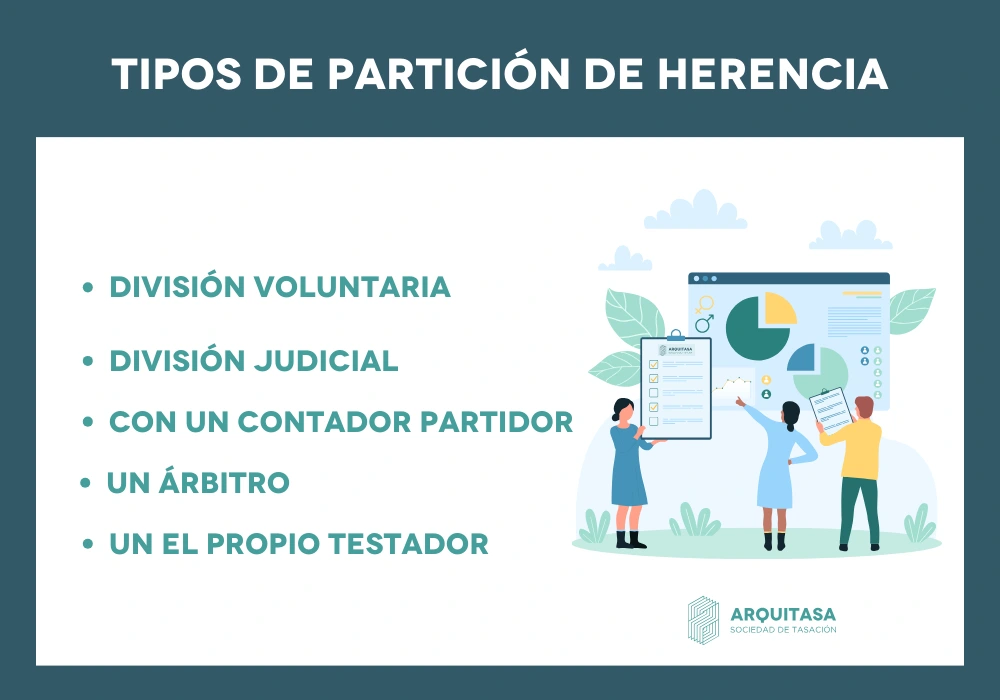 tipos de partición de herencia