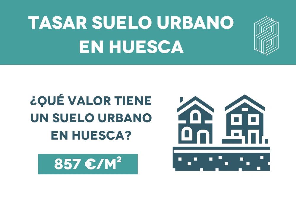 tasar suelo urbano en huesca