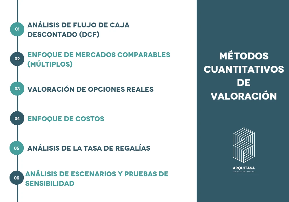 métodos cuantitativos de valoración de licencias