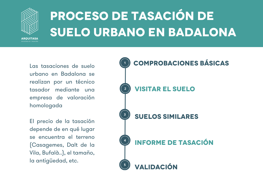 Tasar suelo Urbano en Badalona